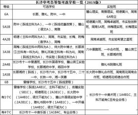 長沙市中考基礎(chǔ)知識(shí)