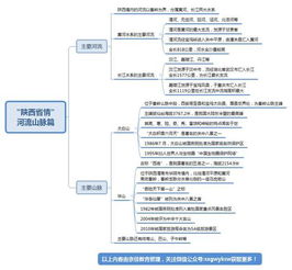遼寧省,基礎知識,省情