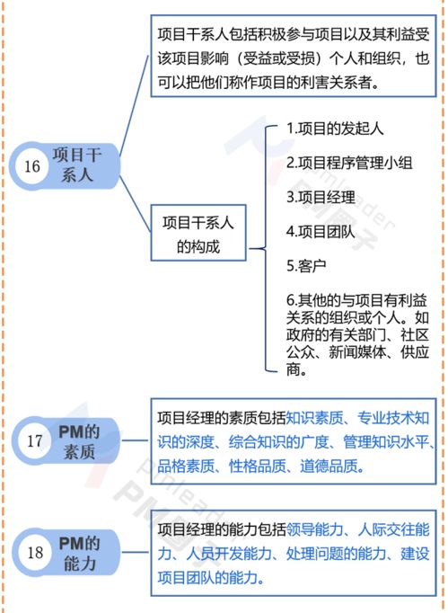大一管理基礎知識點(diǎn)整理