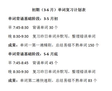英語基礎知識薄弱語言能力低下