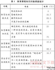 體育基礎(chǔ)知識(shí)說課