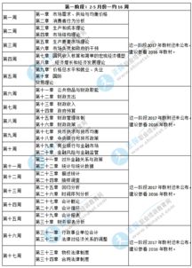 2017經(jīng)濟(jì)基礎(chǔ)知識(shí)中級(jí)