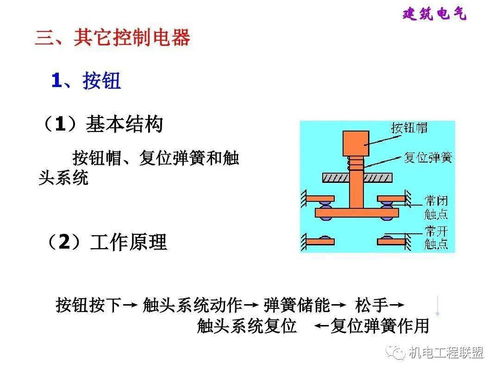 建筑基礎(chǔ)知識包括什么區(qū)別