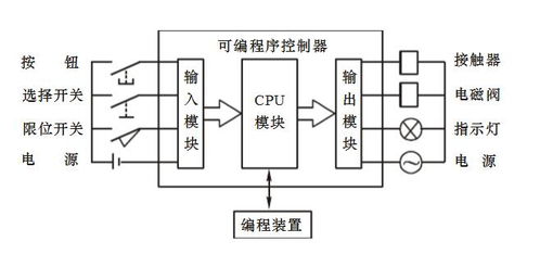 plc筆試基礎(chǔ)知識(shí)