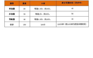 證券基礎(chǔ)知識(shí)考試查詢