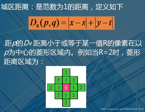 數(shù)字圖像處理基礎知識csdn