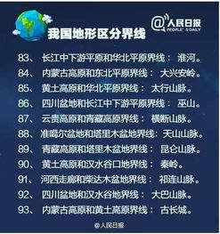 基礎知識,什么區(qū)別