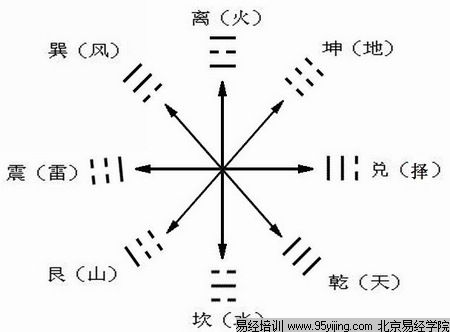 八字排盤基礎(chǔ)知識圖解