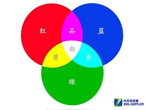 色彩基礎入門(mén)知識