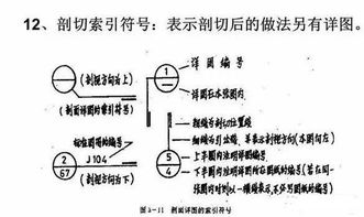 搞房建必須知道的基礎(chǔ)知識(shí)