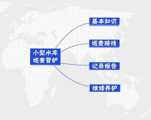 水庫論壇裝修基礎知識概念