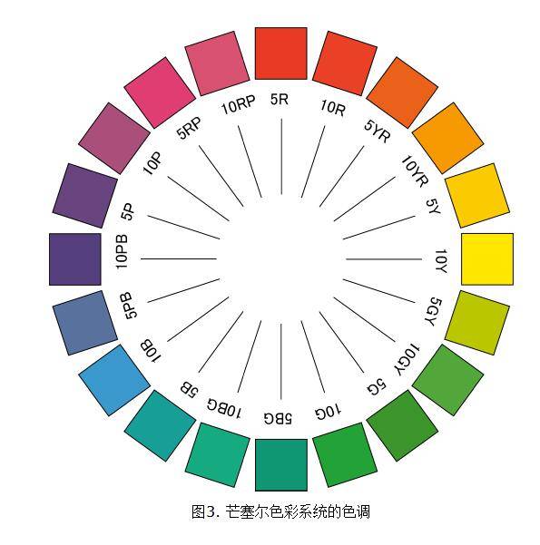 色彩學(xué)基礎(chǔ)知識(shí)