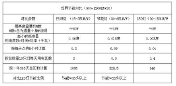 外露燈接線基礎知識