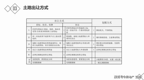 房地產基礎知識考核表