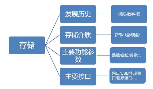 基礎(chǔ)知識(shí),行業(yè),技術(shù)