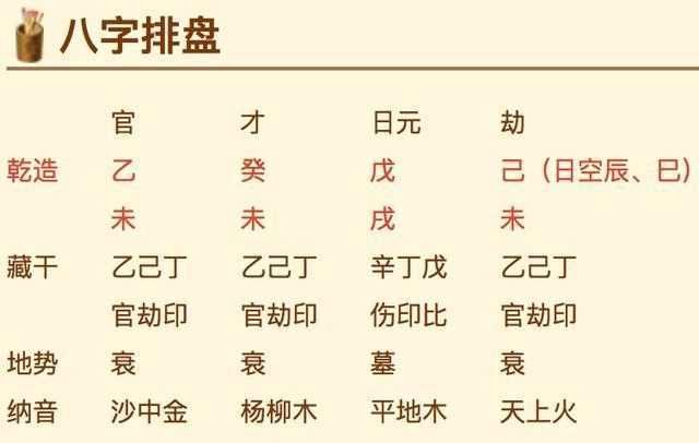 八字排盤入門基礎知識
