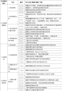 基礎知識,從業(yè),考綱,基金