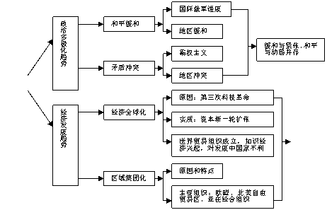 模型基礎(chǔ)知識反思