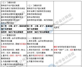 證券投資基金基礎知識考試大綱,綜合基礎知識考試大綱,醫學(xué)基礎知識考試大綱
