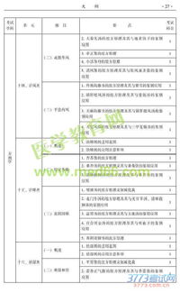 主治醫(yī)師基礎知識包括什么
