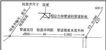 市政道路工程識(shí)圖基礎(chǔ)知識(shí)