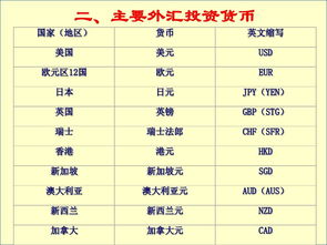 外匯蠟燭圖基礎(chǔ)知識,外匯基礎(chǔ)知識教學(xué),外匯怎么炒基礎(chǔ)知識