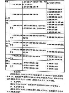 現(xiàn)代物流基礎知識點