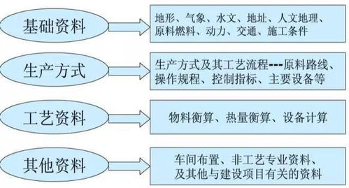 化工工藝基礎(chǔ)知識(shí)問(wèn)答
