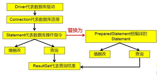 流程基礎知識培訓心得體會