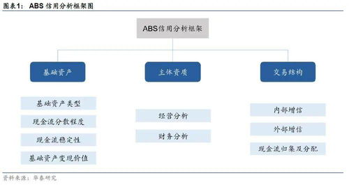 基礎(chǔ)知識,綜合