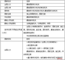 知識(shí)點(diǎn),基礎(chǔ),法律