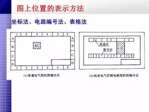 電氣產(chǎn)品基礎知識電氣符號