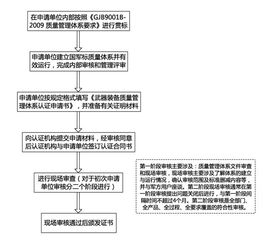 質量管理體系GJB基礎知識練習題