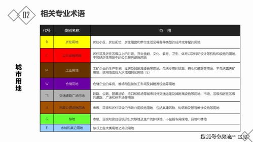 房地產(chǎn)基礎(chǔ)知識(shí)入門百度文庫(kù)