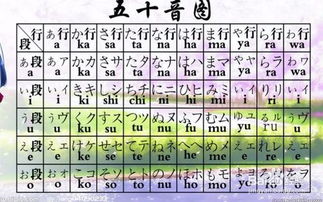 日語一級零基礎(chǔ)知識