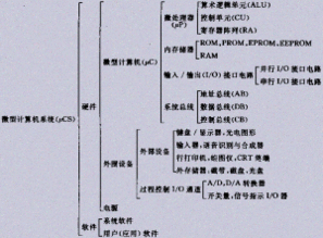 計(jì)算機(jī)基礎(chǔ)知識(shí)百度百科