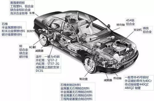 基礎(chǔ)知識(shí),汽車零配件