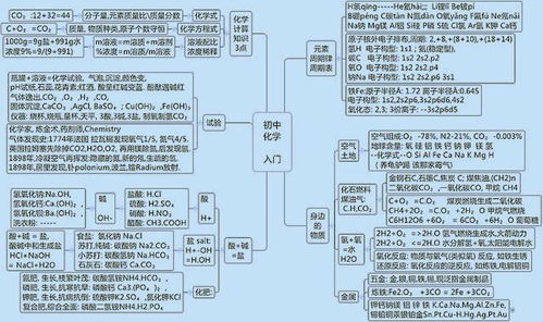 初中的所有化學(xué)基礎(chǔ)知識
