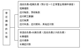 會(huì)計(jì)基礎(chǔ)知識(shí)百度云