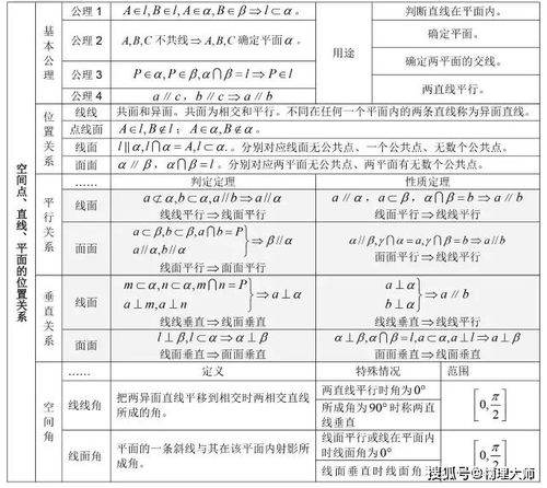高二數(shù)學(xué)數(shù)學(xué)基礎(chǔ)知識(shí)快速鞏固