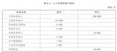 基礎(chǔ)知識(shí),每日,會(huì)計(jì)