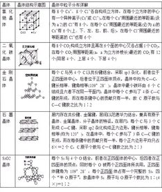 化學(xué)選修三基礎(chǔ)知識(shí)點(diǎn)總結(jié)