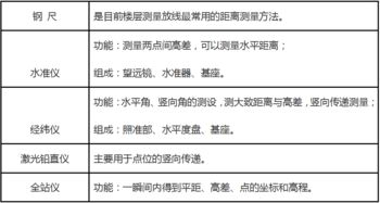 基礎,知識,工程施工技術(shù)