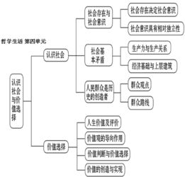 生命基礎(chǔ)專題知識框架整理