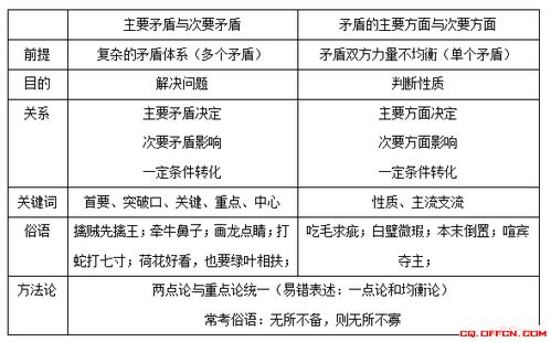 重慶社區(qū)考試基礎(chǔ)知識及重點(diǎn)試題