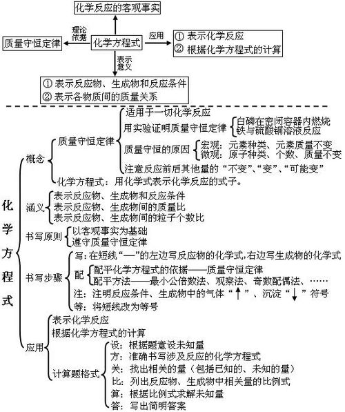 九上化學(xué)基礎(chǔ)知識點(diǎn)