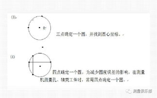 MR測(cè)量報(bào)告的基礎(chǔ)知識(shí)