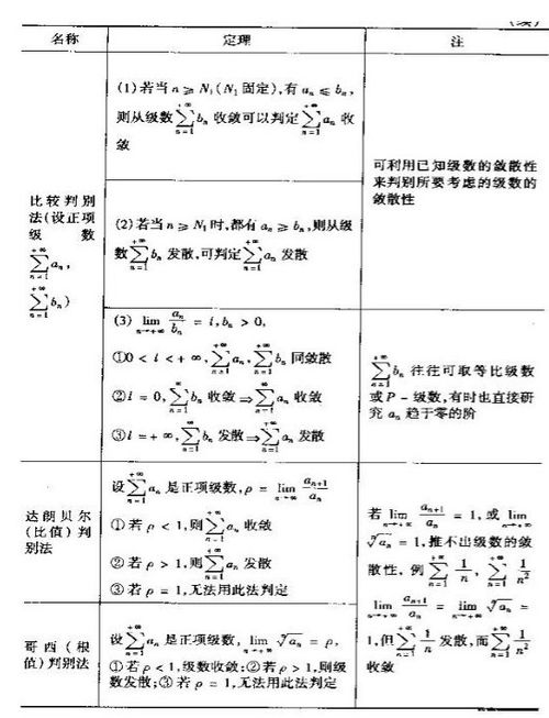 怎么打好數學的基礎知識