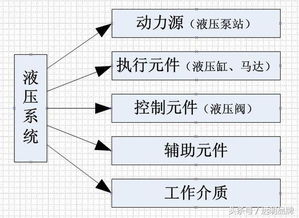 液壓與氣壓傳動(dòng)基礎知識點(diǎn)