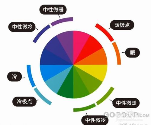 顏色基礎(chǔ)知識圖文